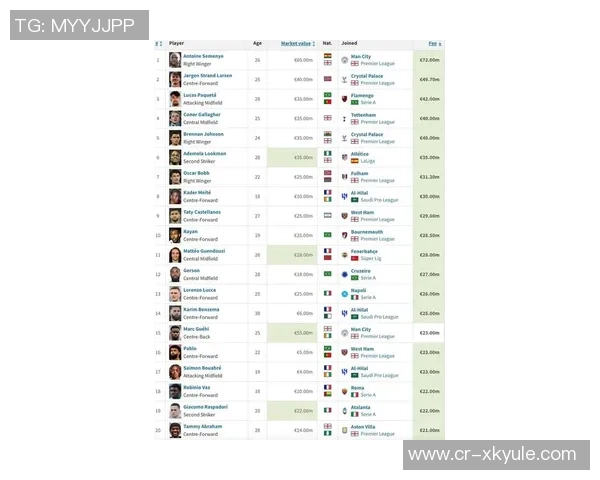 冬窗转会市场花费榜揭晓曼城以7200万欧元领跑英超球队前四名